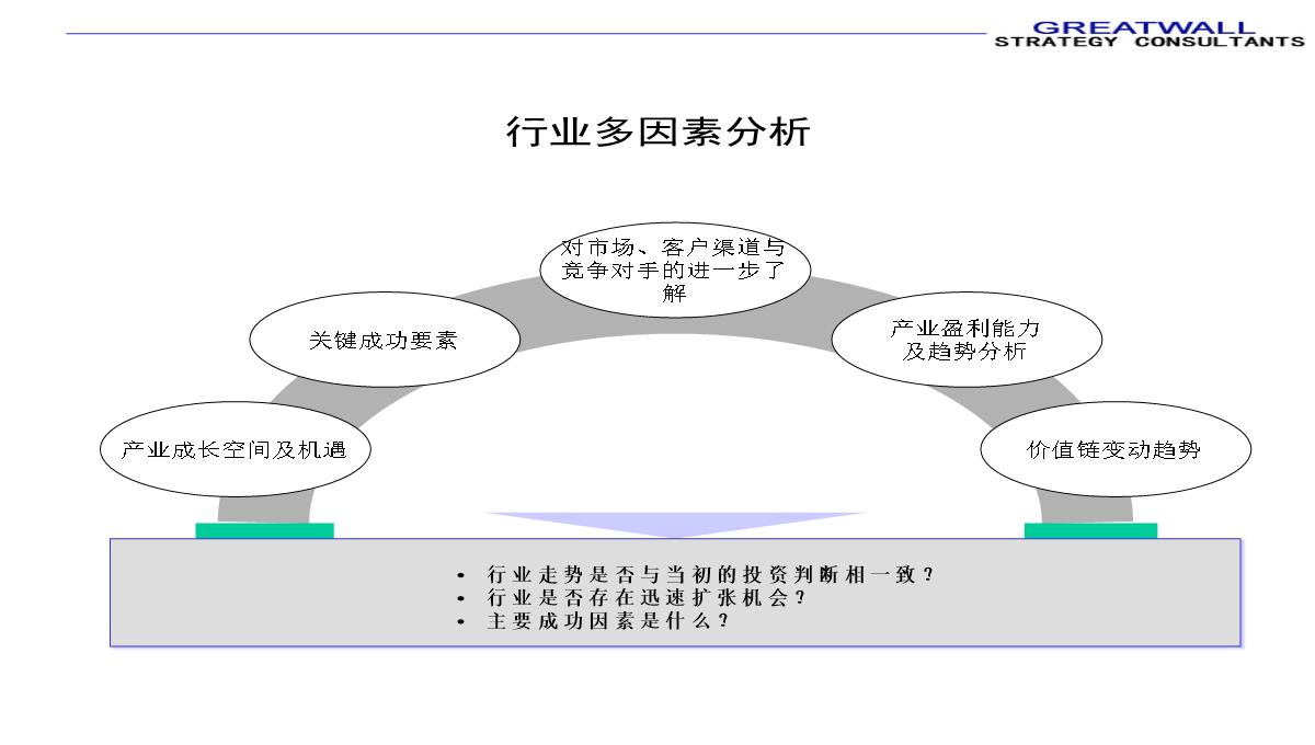 PPT模板图表汇总_30