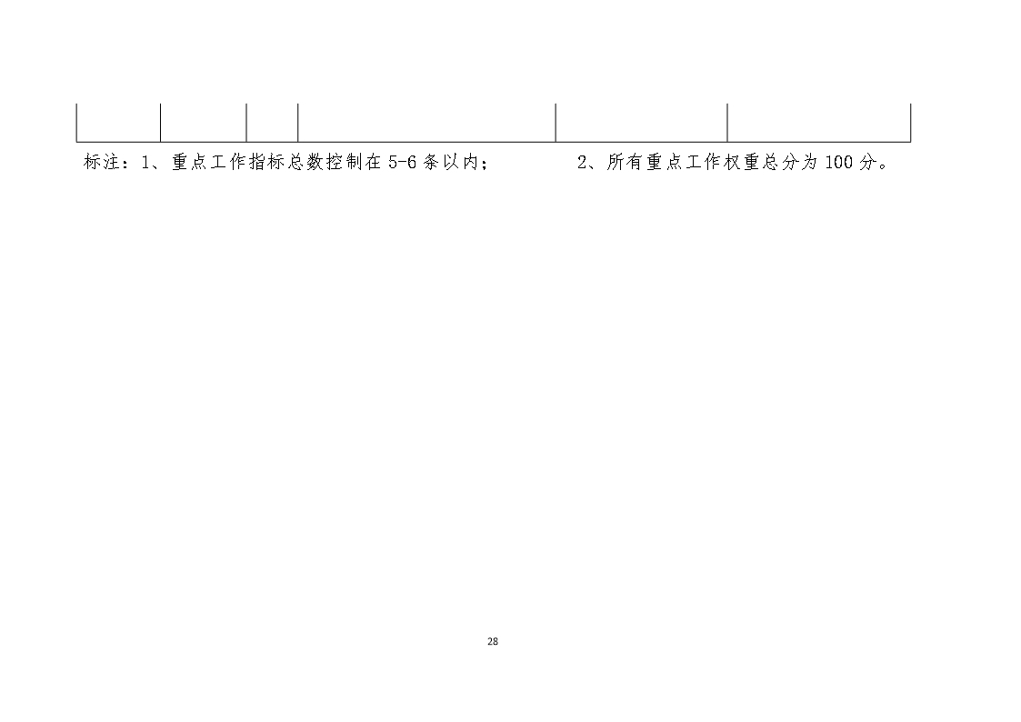 公司员工绩效管理办法Word模板_28