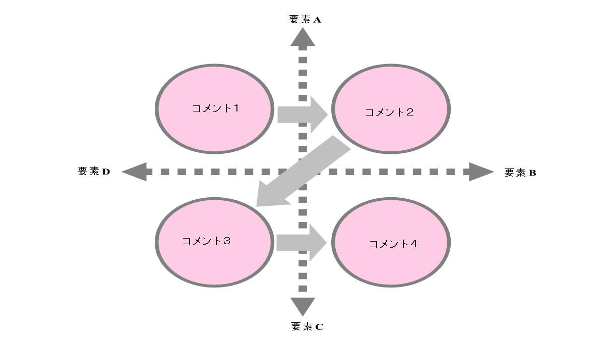 坐标轴PPT图表素材PPT模板_18