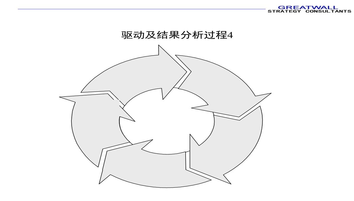 PPT模板图表汇总_26