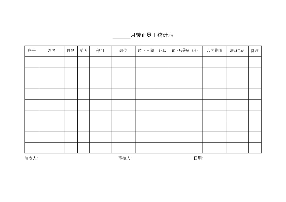 员工招聘管理常用表格Word模板_22