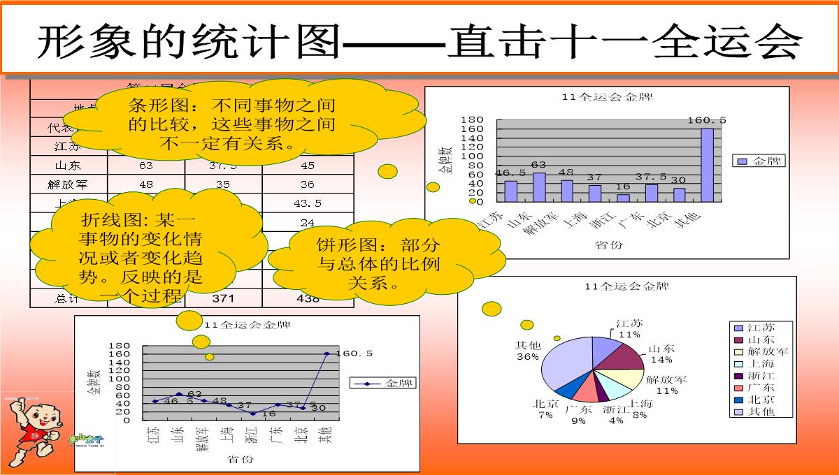 创建图表.ppt模板_03