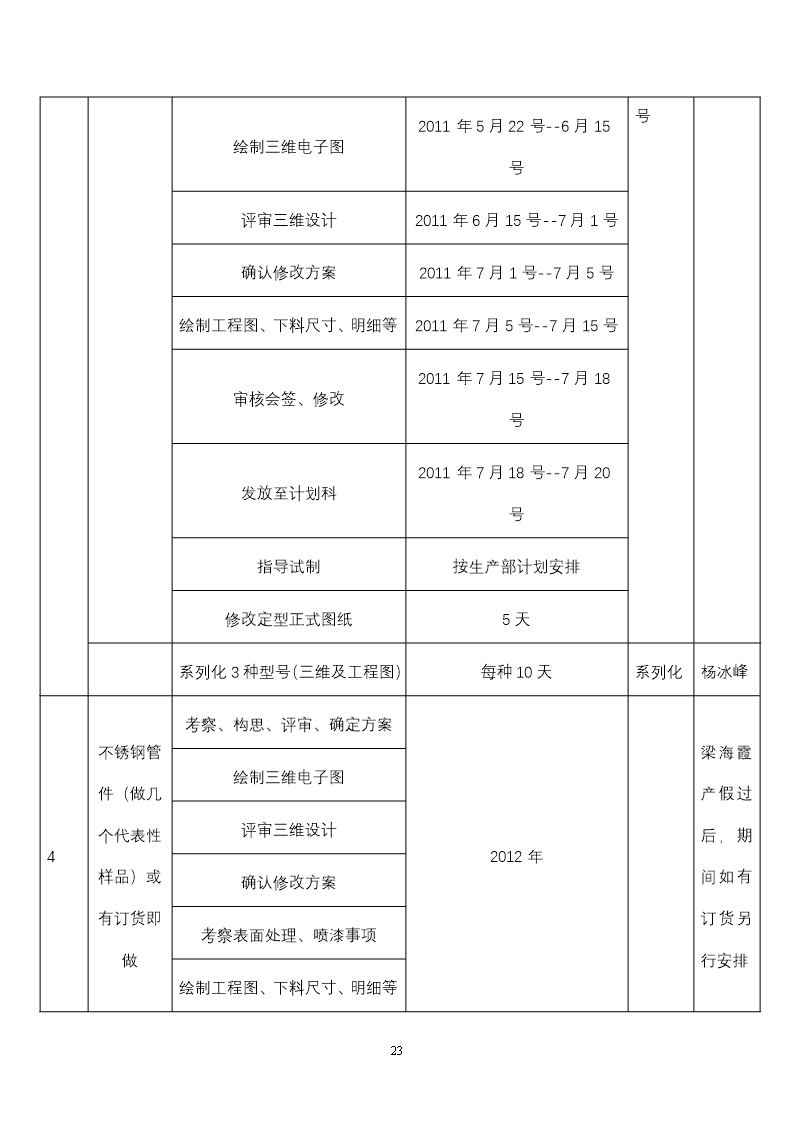 公司年度经营计划书(模板)Word模板_23