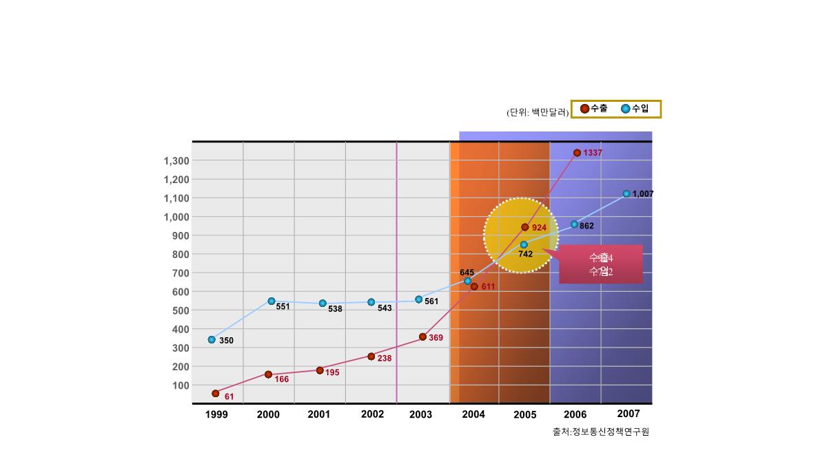 数据分析图表(PPT)PPT模板_107