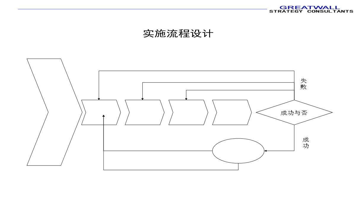 PPT模板图表汇总_17