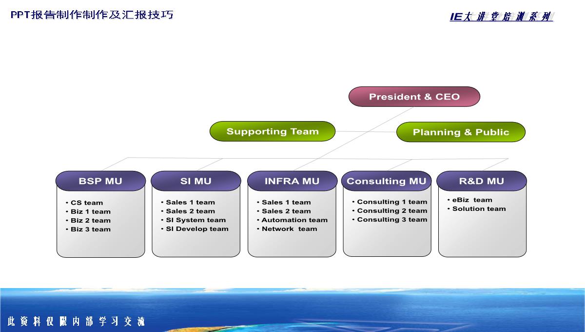 PPT图表类型大全PPT模板_58