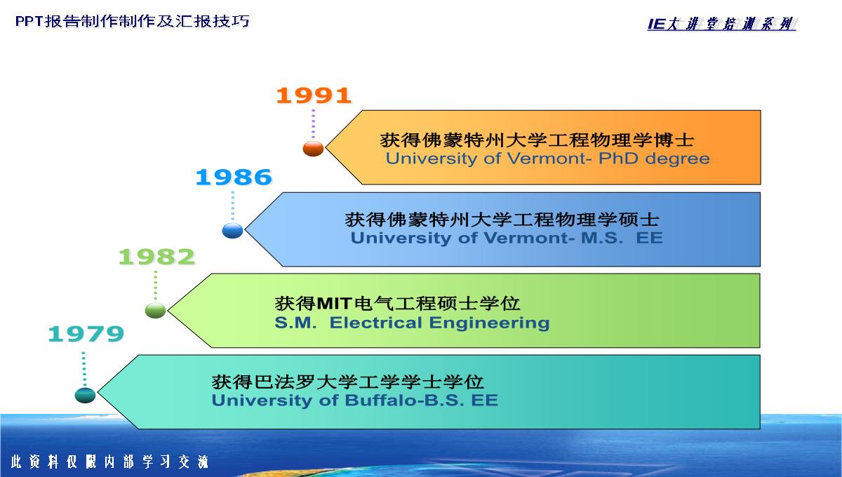 PPT图表类型大全PPT模板_11