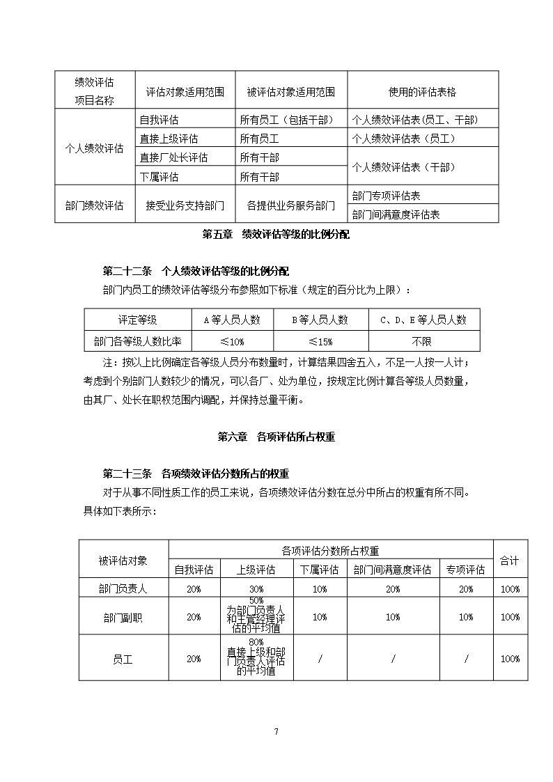 绩效管理方案Word模板_07