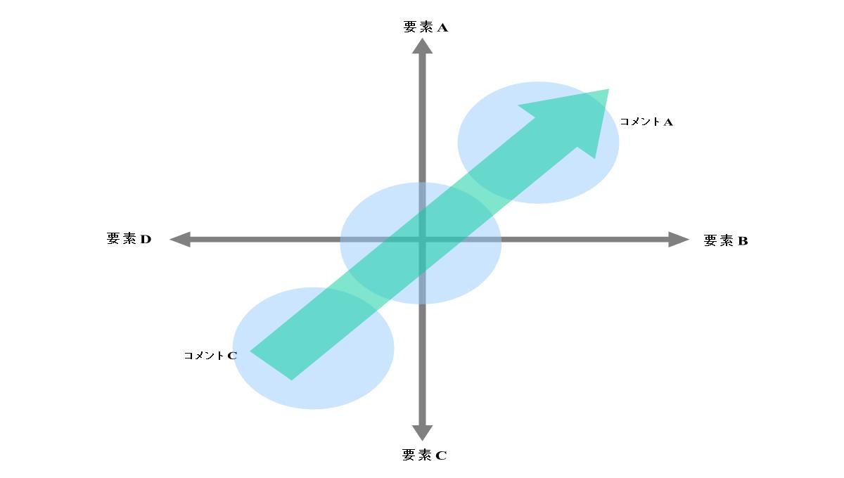 坐标轴PPT图表素材PPT模板_33