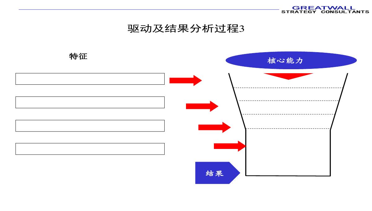 PPT模板图表汇总_25