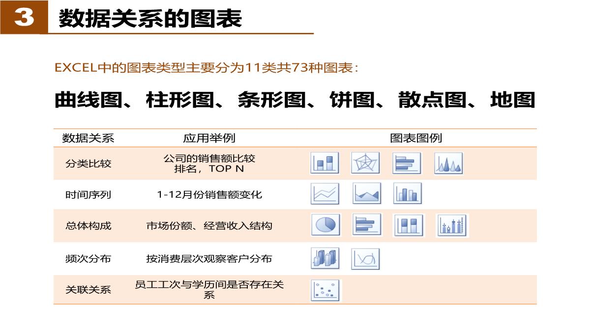 经典PPT图表应用PPT模板_23