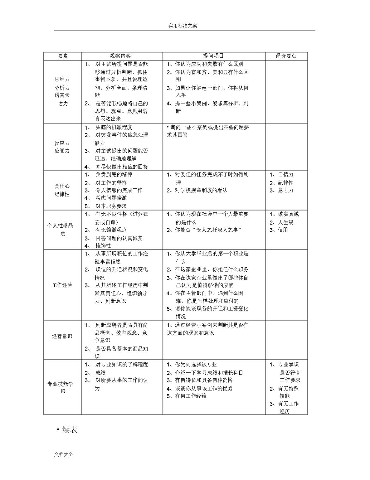 (word完整版)人事表格大全word模版-文档.docxWord模板_07