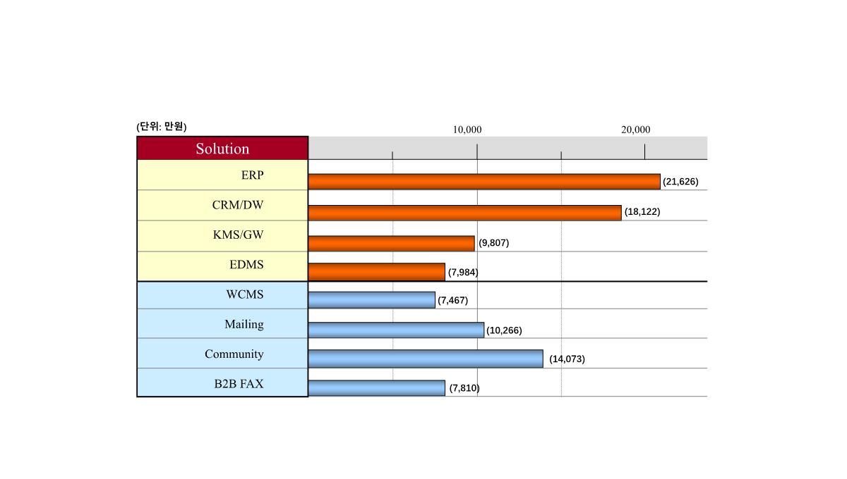 数据分析图表(PPT)PPT模板_106