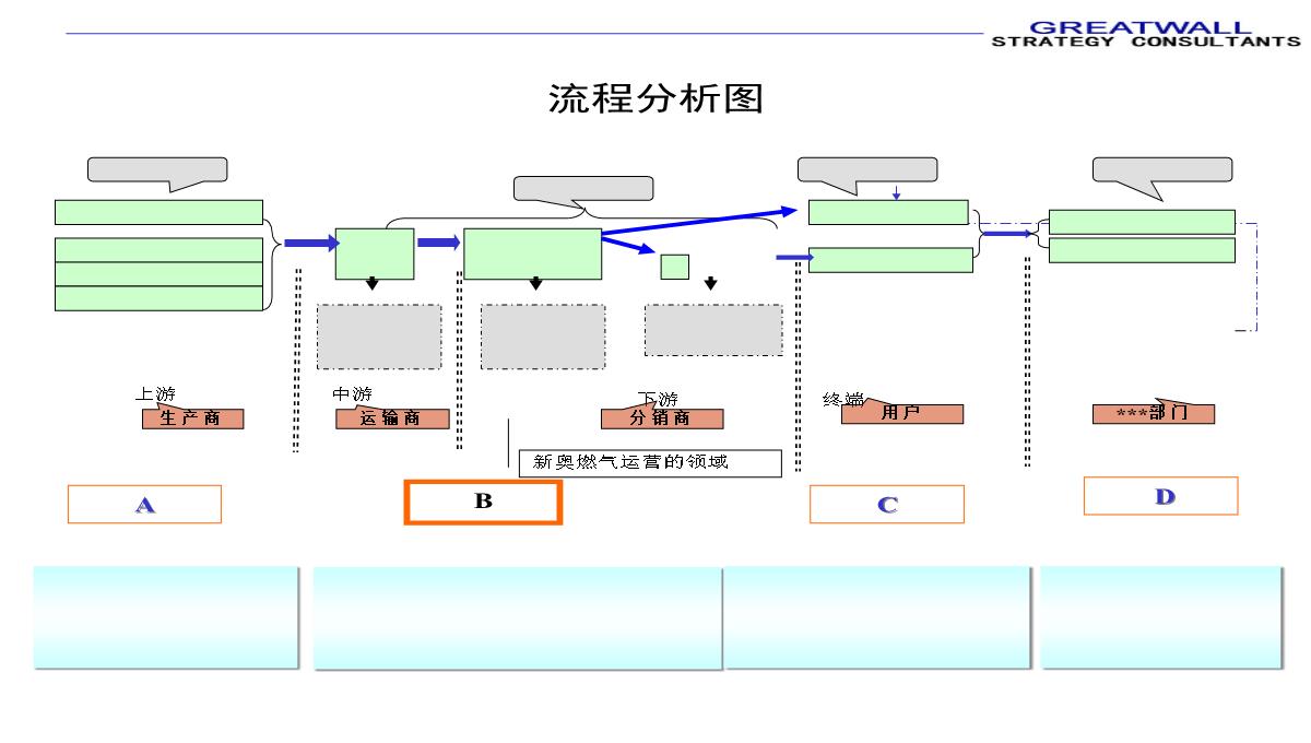 PPT模板图表汇总_10