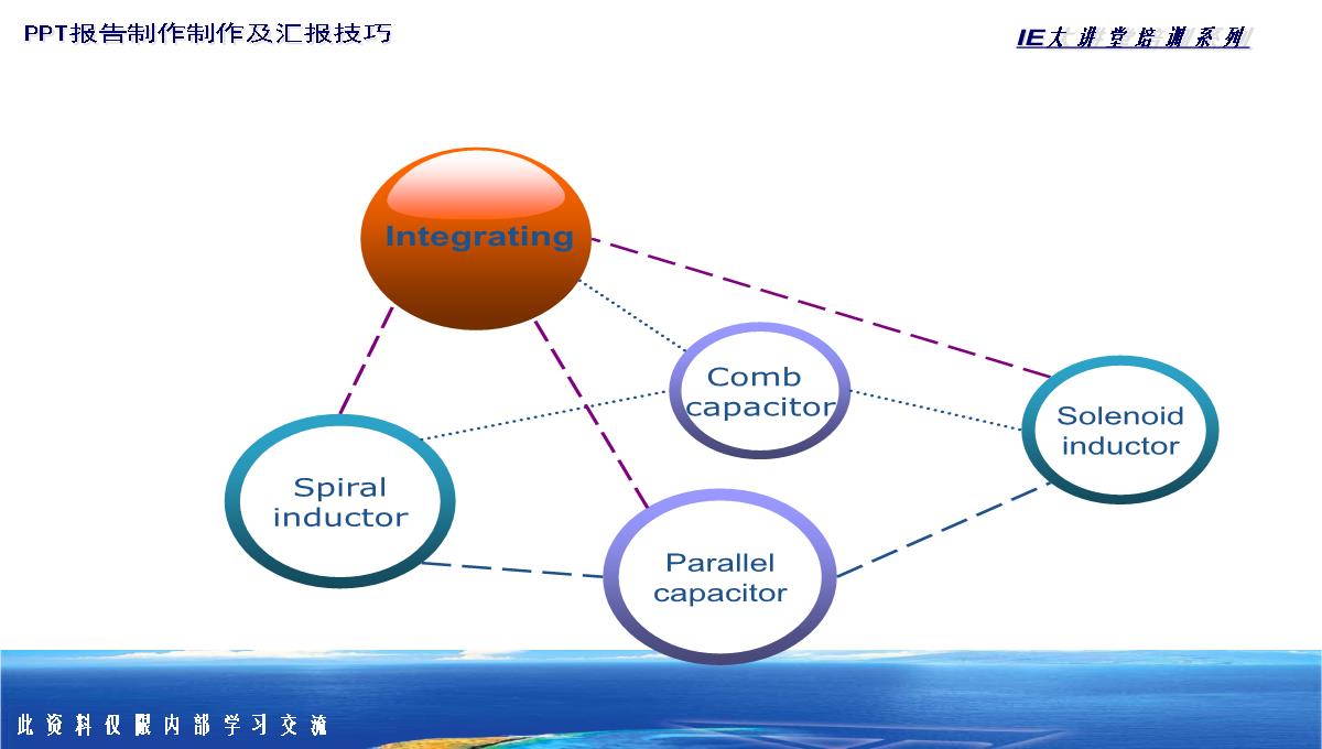 PPT图表类型大全PPT模板_29