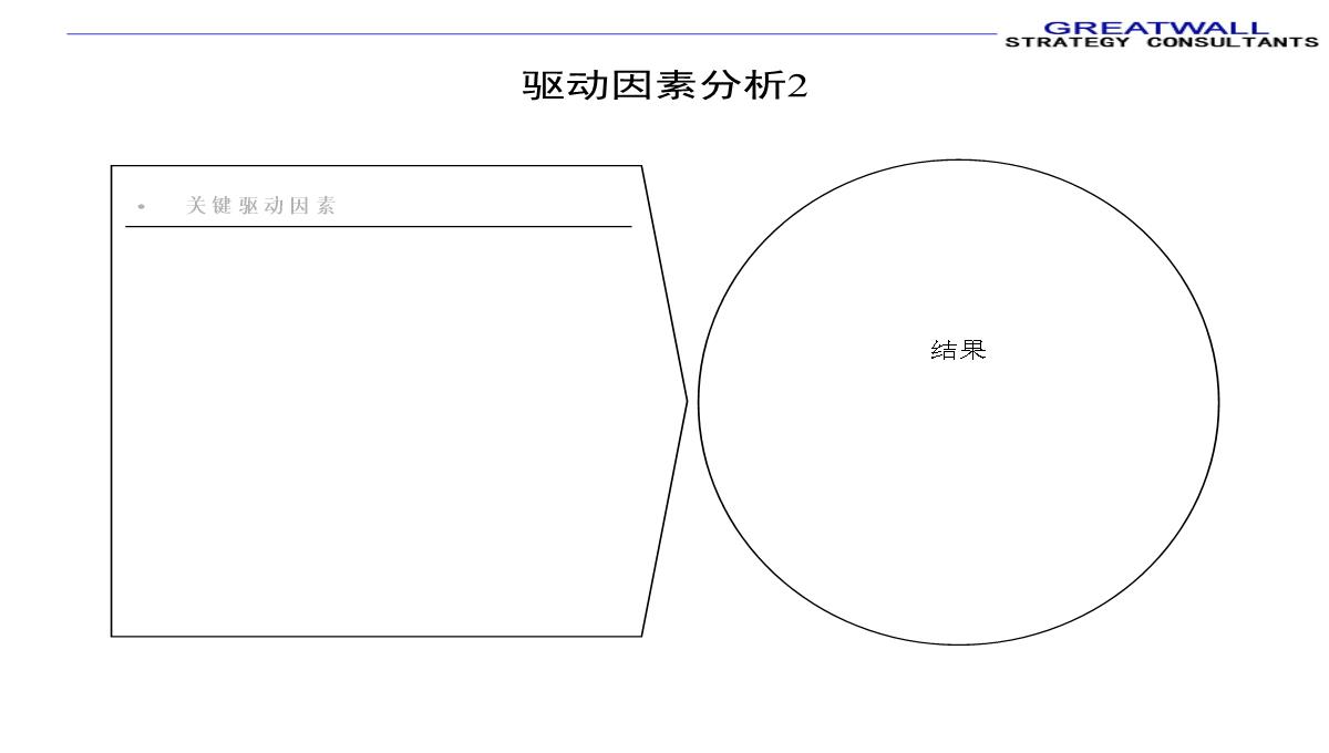 PPT模板图表汇总_22