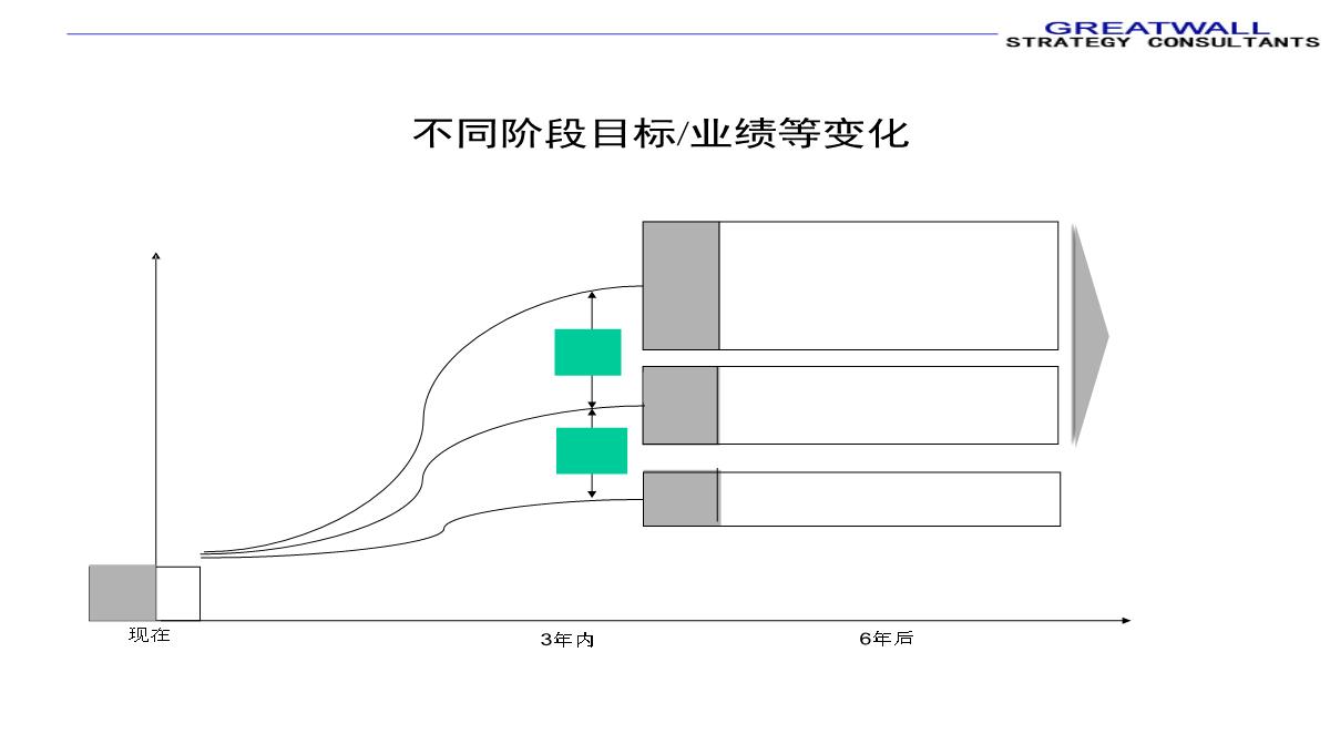 PPT模板图表汇总_19