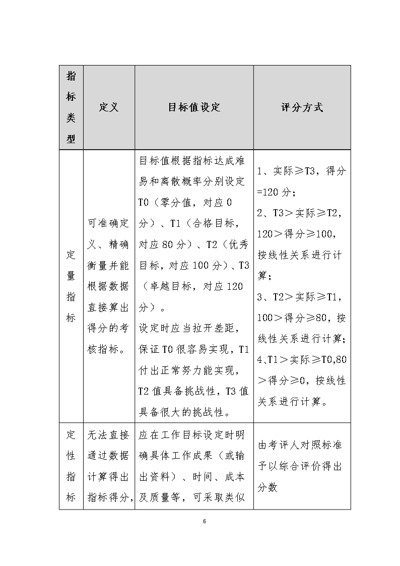 公司员工绩效管理办法Word模板_06