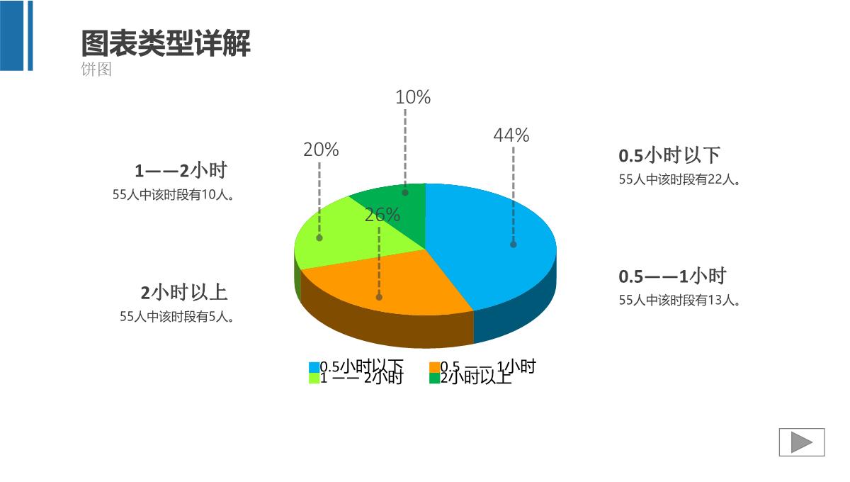 数据图表及分析ppt模板_10