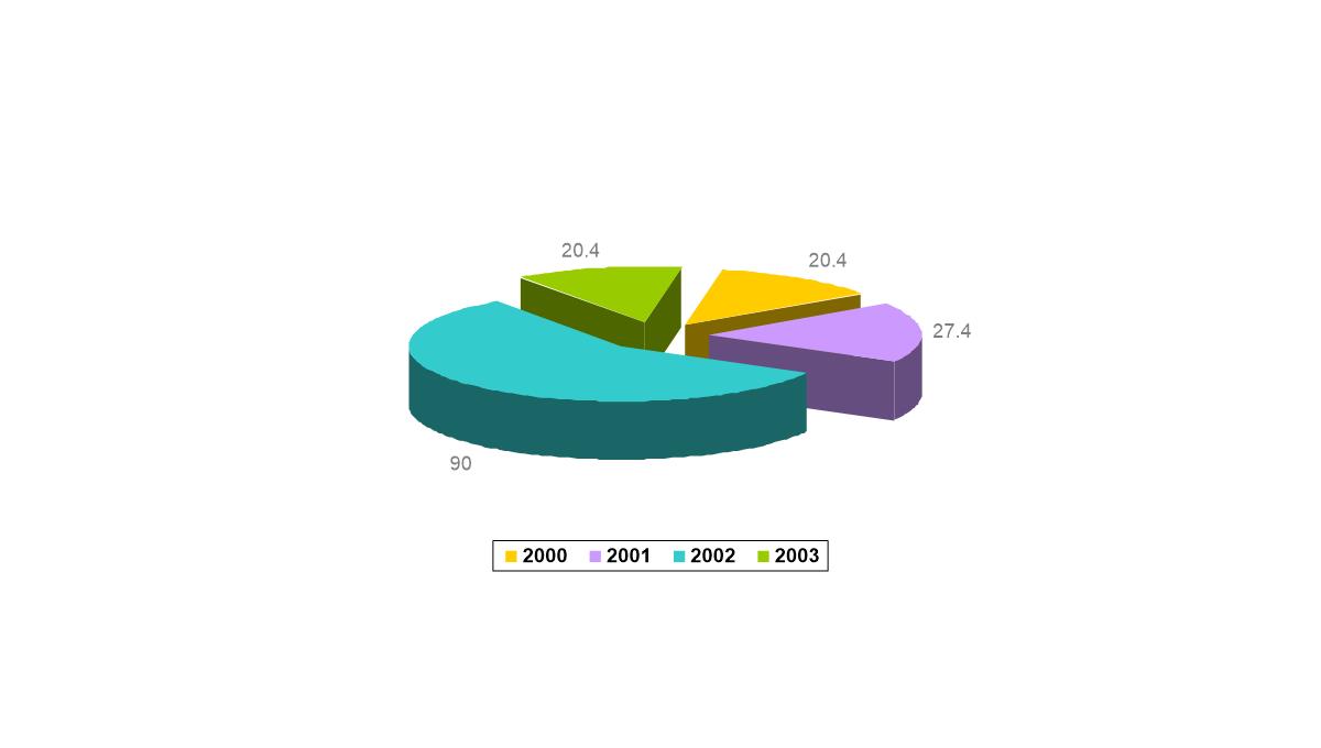 数据分析图表(PPT)PPT模板_124