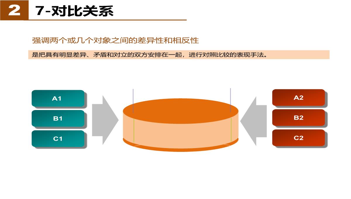 经典PPT图表应用PPT模板_12