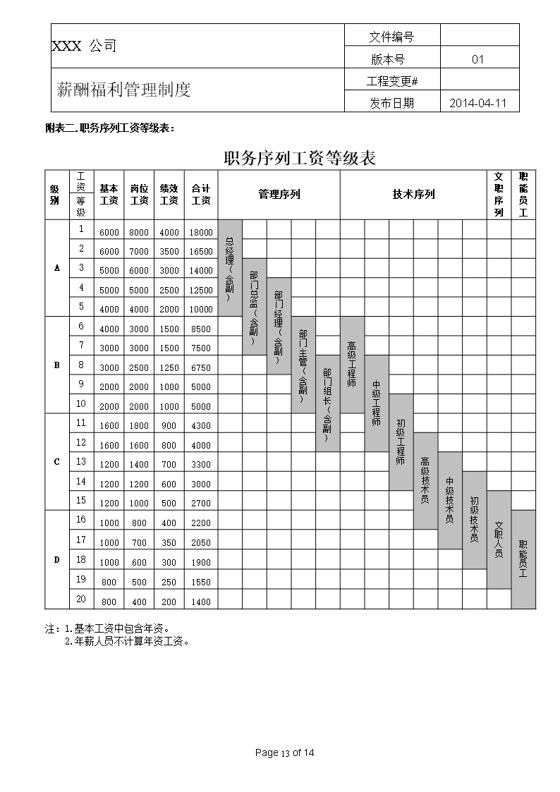 薪酬福利管理制度Word模板_13