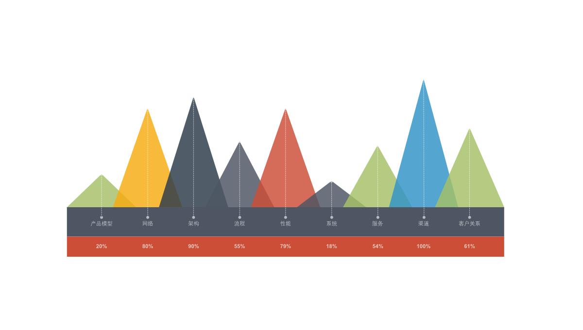 数据分析图表(PPT)PPT模板_55