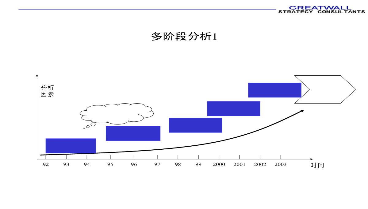 PPT模板图表汇总_07