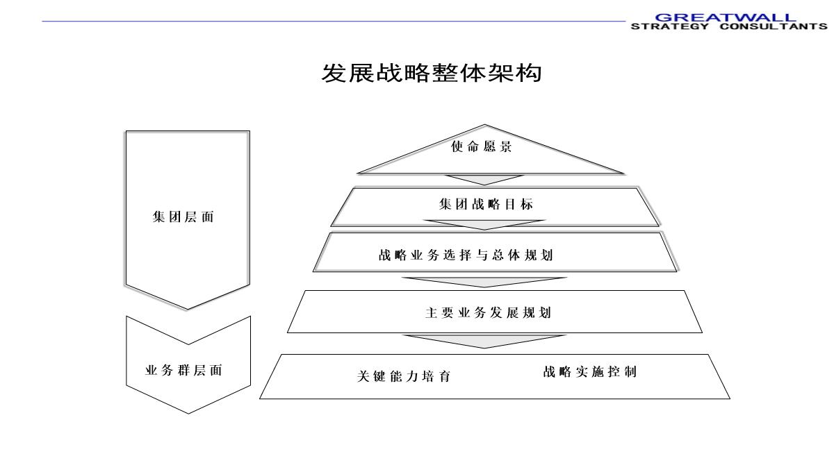 PPT模板图表汇总_04