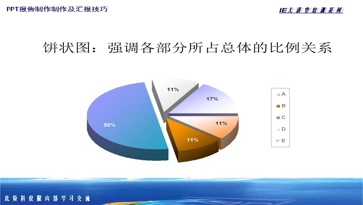 PPT图表类型大全PPT模板_95