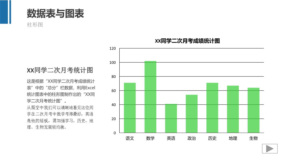 数据图表及分析ppt模板_09