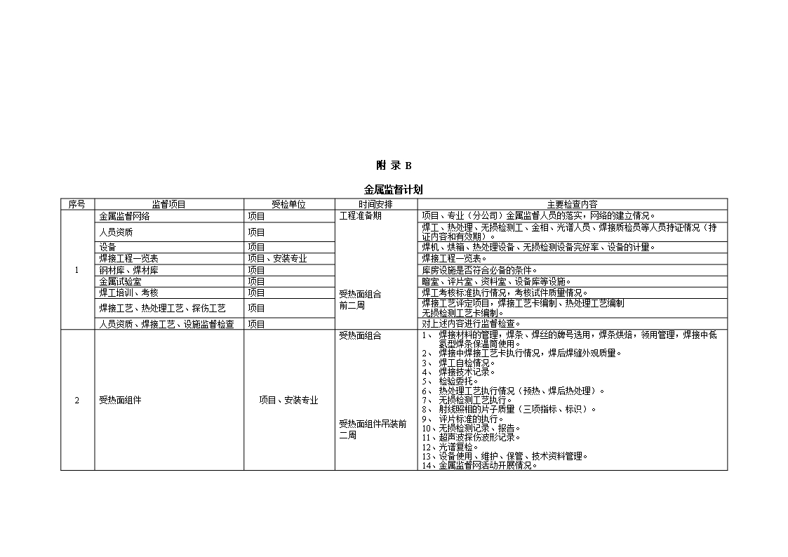 焊接技术员相关岗位职责Word模板_04