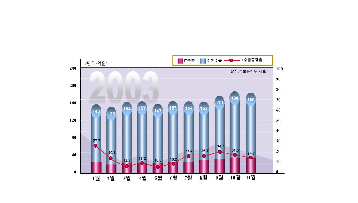 数据分析图表(PPT)PPT模板_109