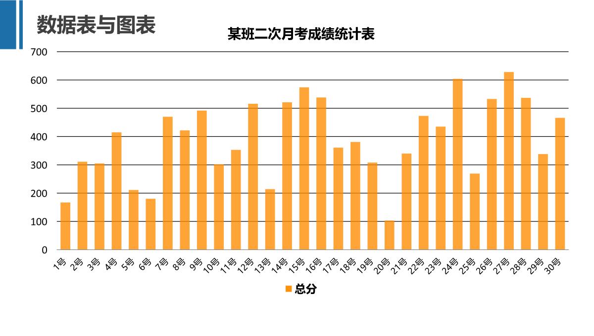 数据图表及分析ppt模板_05