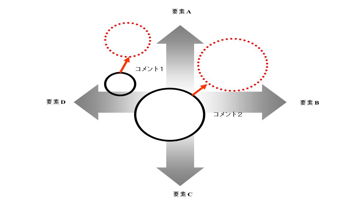 坐标轴PPT图表素材PPT模板_21