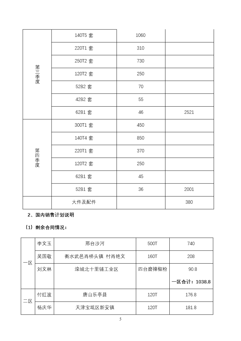 公司年度经营计划书(模板)Word模板_05