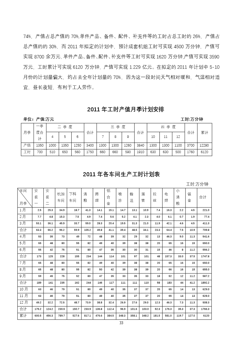 公司年度经营计划书(模板)Word模板_33