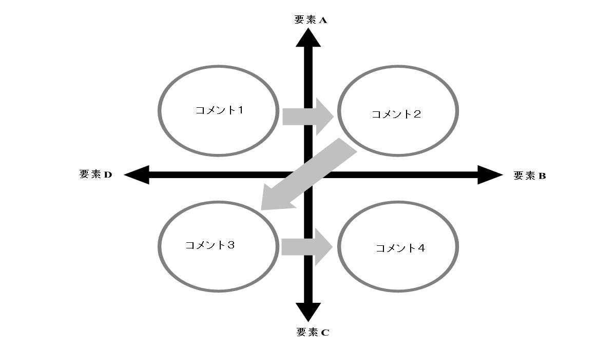 坐标轴PPT图表素材PPT模板_19