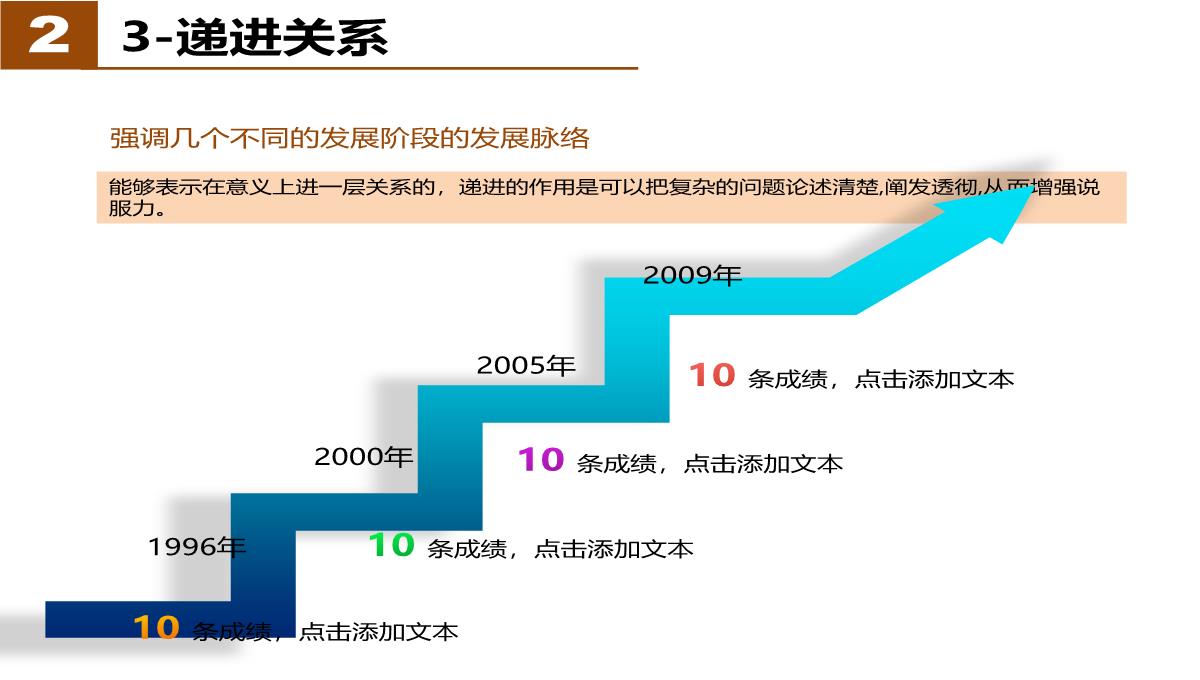 经典PPT图表应用PPT模板_08