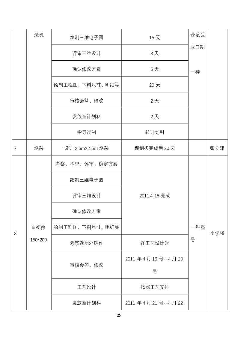 公司年度经营计划书(模板)Word模板_25