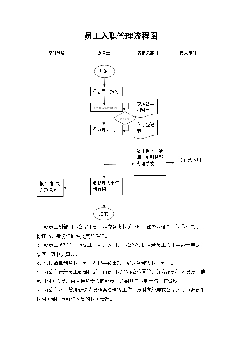 新员工入职离职手续Word模板