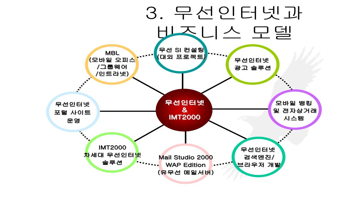 图表模板PPT模板_145