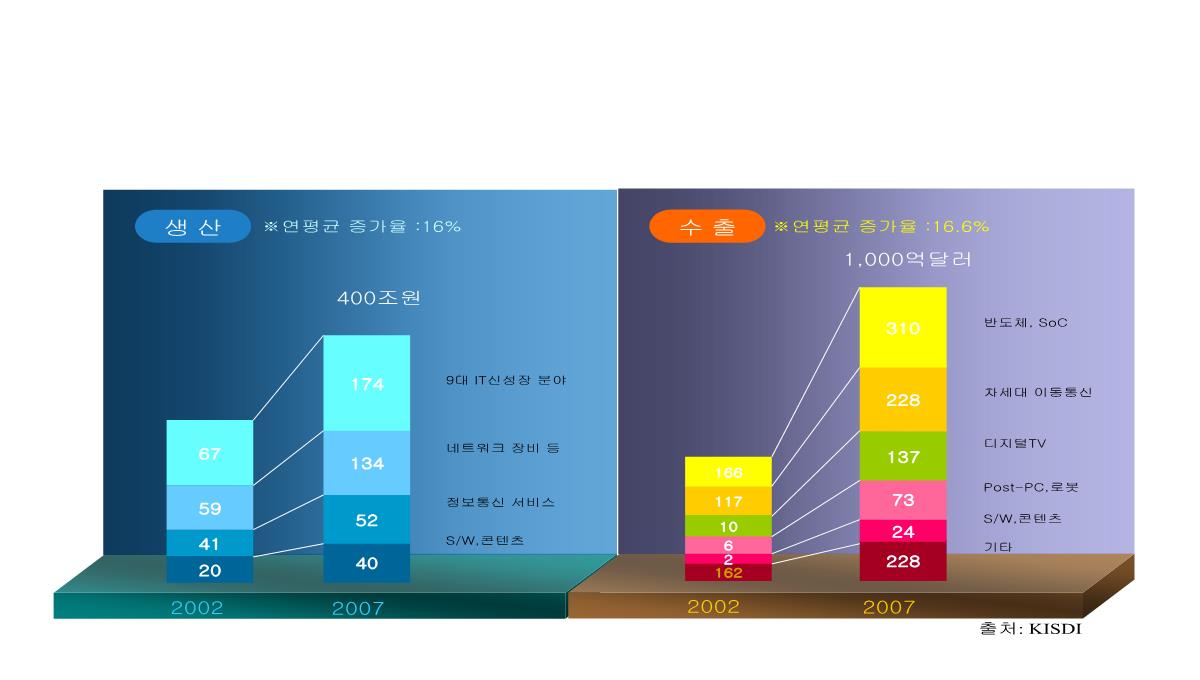 图表模板PPT模板_11