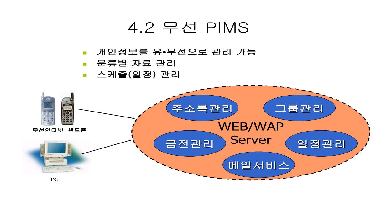 图表模板PPT模板_142