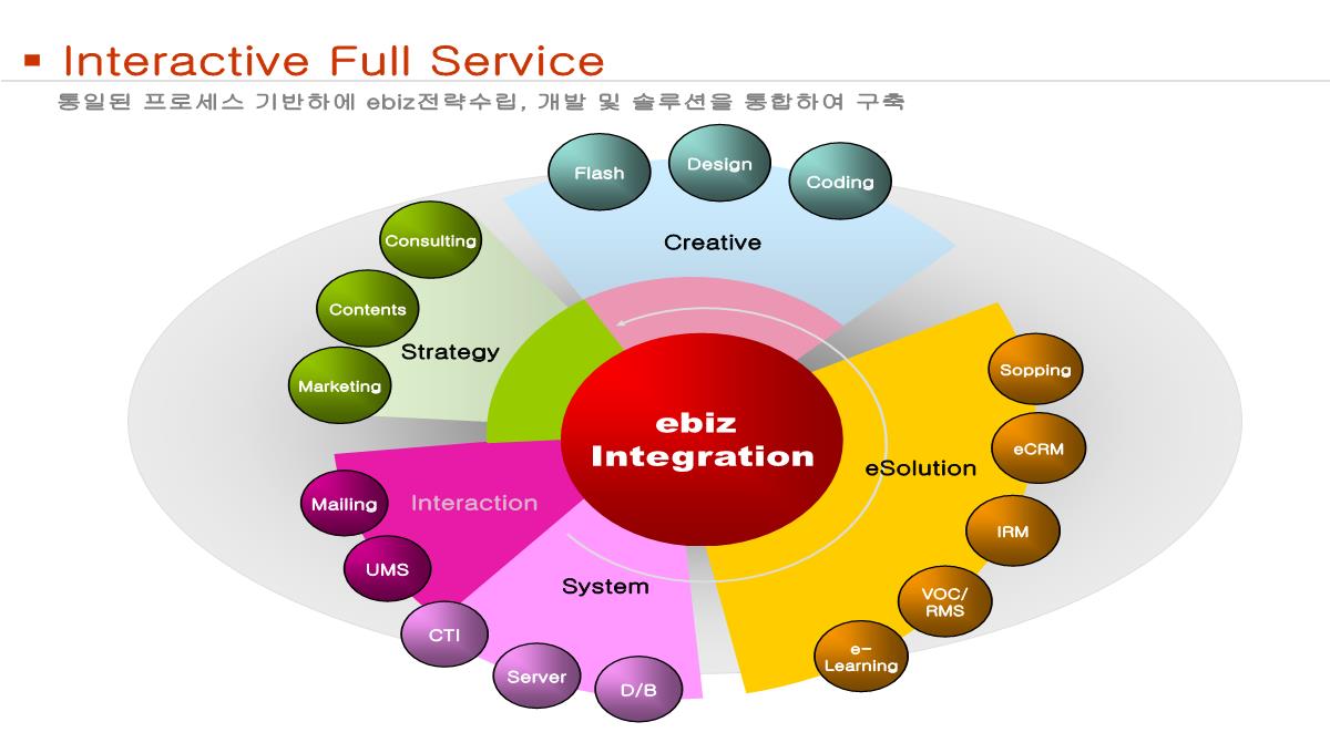 图表模板PPT模板_28