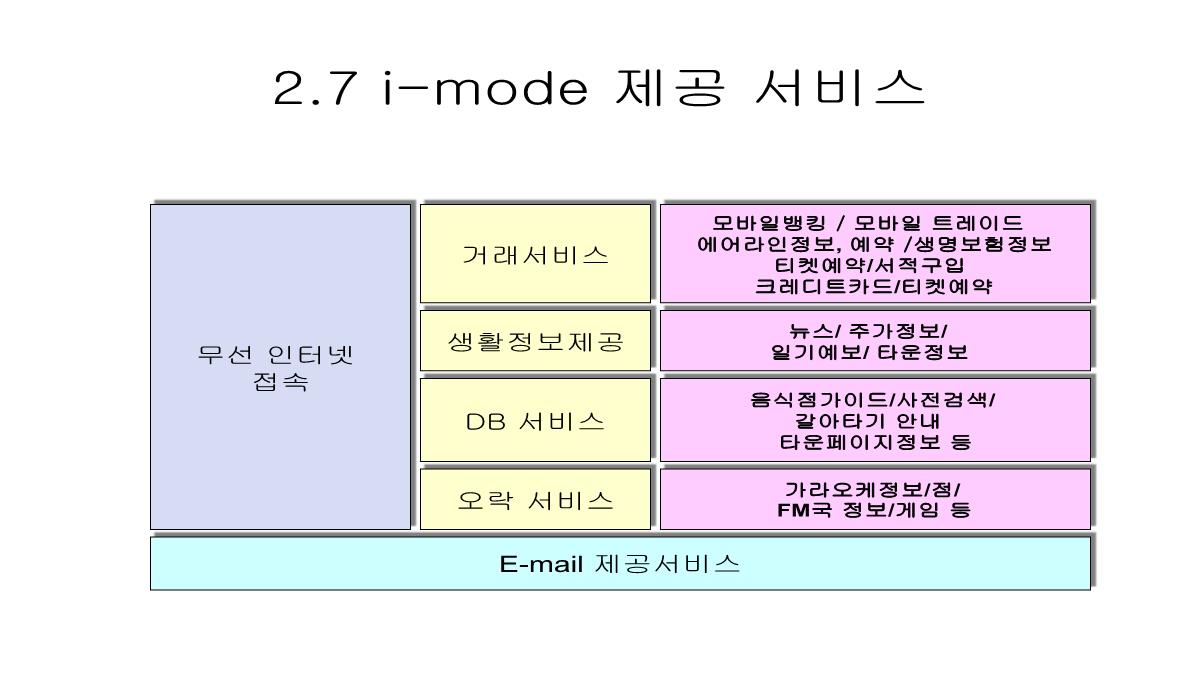 图表模板PPT模板_144