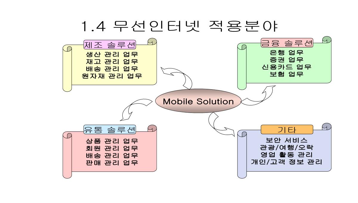 图表模板PPT模板_136