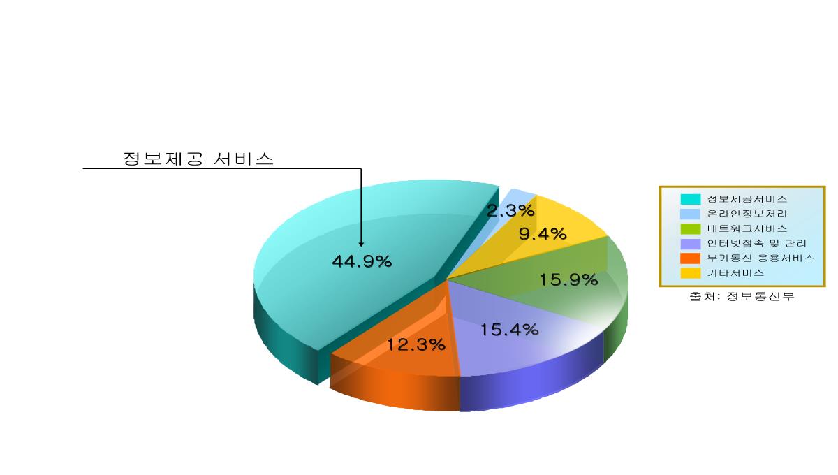 图表模板PPT模板_02