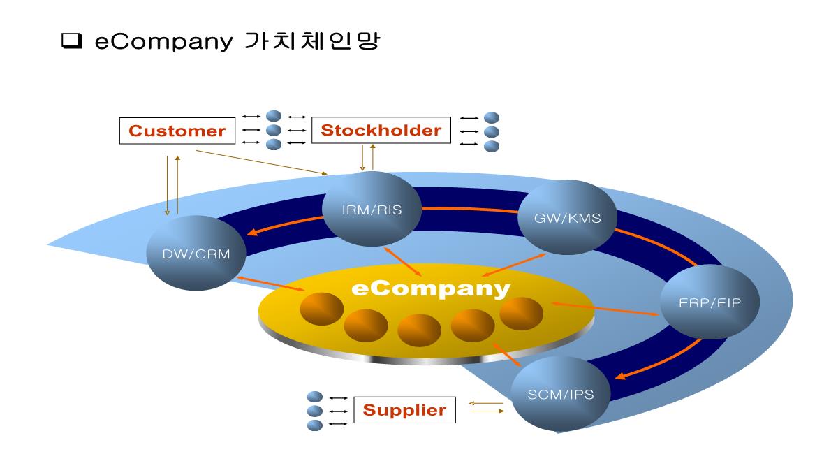 图表模板PPT模板_52