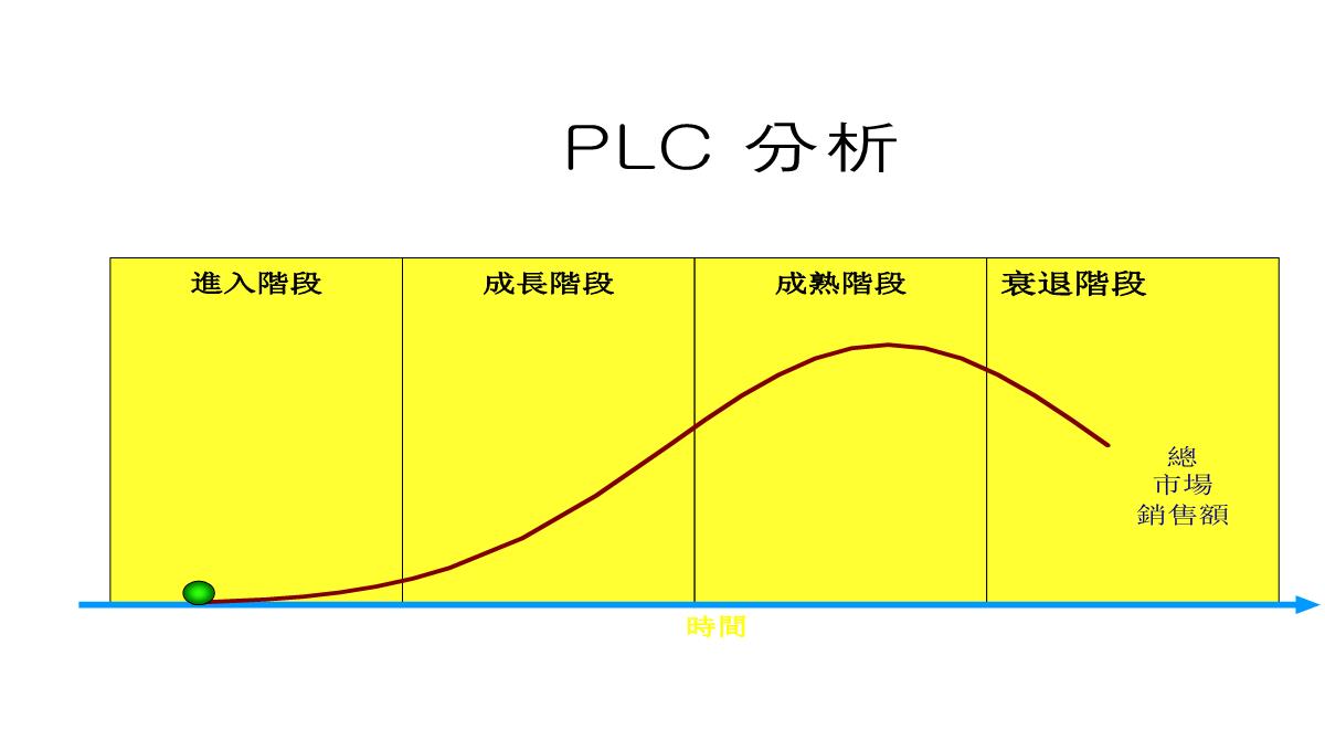 图表模板PPT模板_133